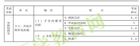 中醫(yī)婦科主治醫(yī)師考試大綱-專業(yè)知識與專業(yè)實踐能力