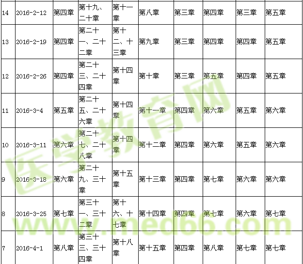 2016年主管護師考試復習計劃