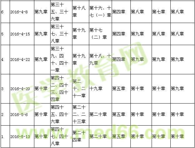 2016年社區(qū)護理學考試復習