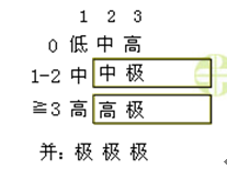 心血管內科主治醫(yī)師考試：《答疑周刊》2016年第14期