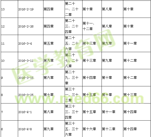 2016年初級(jí)護(hù)師考試復(fù)習(xí)計(jì)劃表
