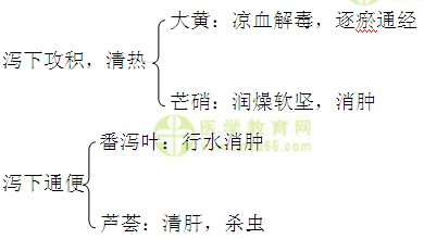 醫(yī)學(xué)教育網(wǎng)主管中藥師:《答疑周刊》2016年第19期_攻下藥