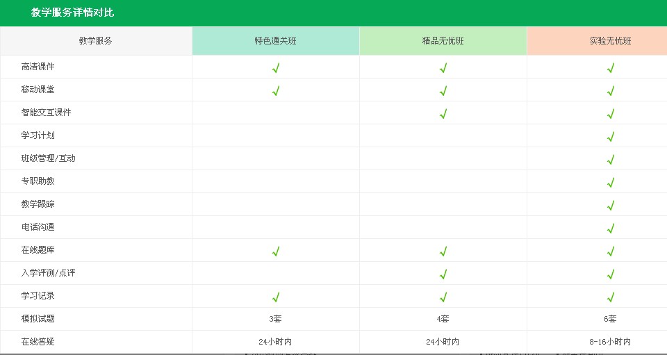 檢驗技士考試培訓(xùn)機構(gòu)