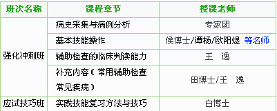 四川省2017年中西醫(yī)助理醫(yī)師技能考試輔導(dǎo)課程