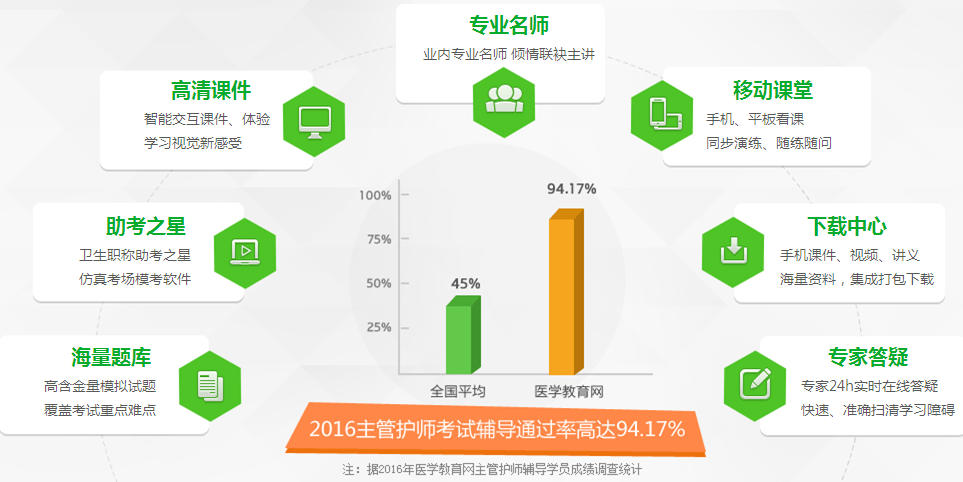 2017年主管護師考試復習網(wǎng)