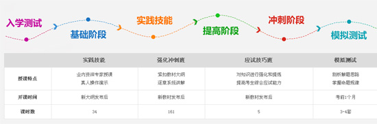 公衛(wèi)執(zhí)業(yè)助理醫(yī)師考試