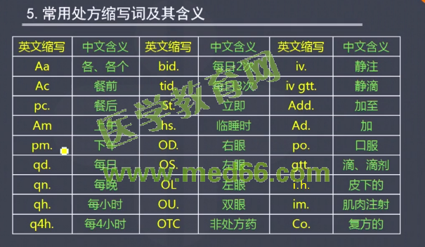 2016年執(zhí)業(yè)藥師考試《藥學綜合知識與技能》醫(yī)學教育網(wǎng)課程與試題對比