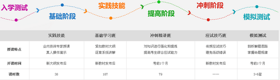 2017年中醫(yī)助理醫(yī)師考試輔導(dǎo)招生方案