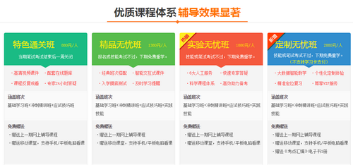 寧夏2017年中西醫(yī)助理醫(yī)師技能考試輔導(dǎo)機(jī)構(gòu)