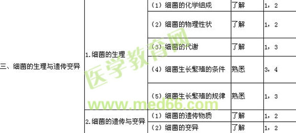 2018檢驗技師考試《微生物和微生物檢驗》大綱