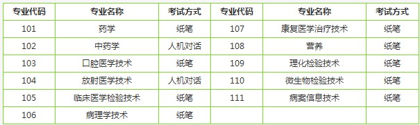 初級(jí)(士)考試專(zhuān)業(yè)