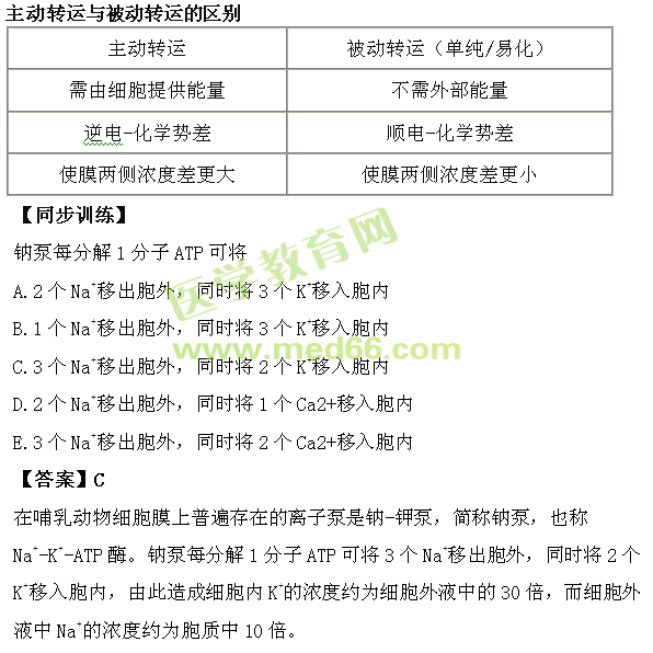 生理學(xué)重點(diǎn)知識歸納-醫(yī)學(xué)教育網(wǎng)