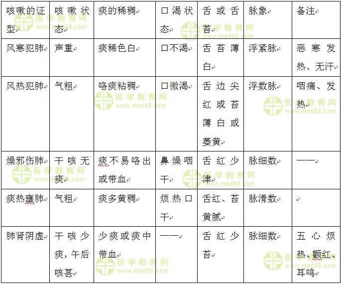 醫(yī)學教育網(wǎng)原創(chuàng)