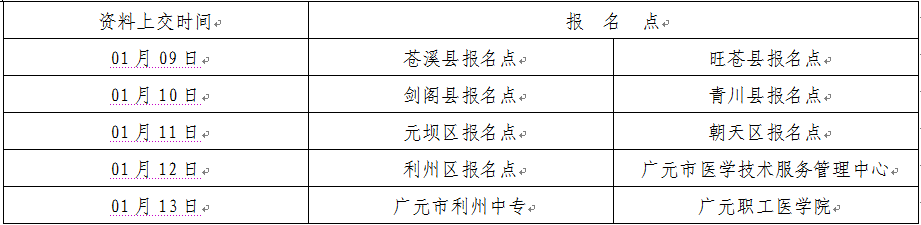 2017年四川省廣元市護(hù)士資格考試報名|繳費時間