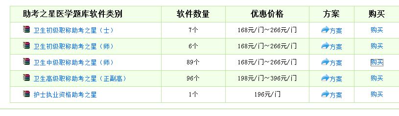 2017年主治醫(yī)師模擬試題庫(kù)哪里有？