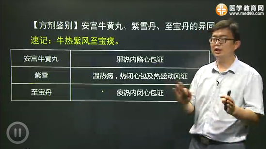 方劑學(xué)考點(diǎn)——涼開方劑鑒別記憶口訣（姜逸老師）