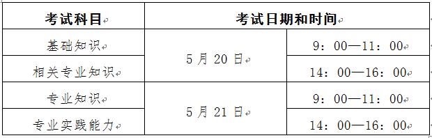 2017年四川宜賓衛(wèi)生資格考試報名時間|要求