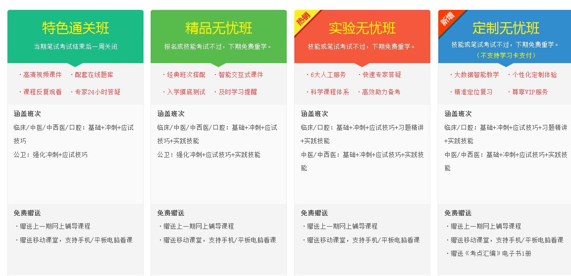 2017年醫(yī)師資格培訓(xùn)課程