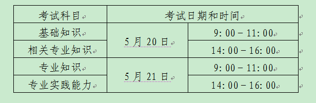 廣西北海2017年衛(wèi)生資格考試通知