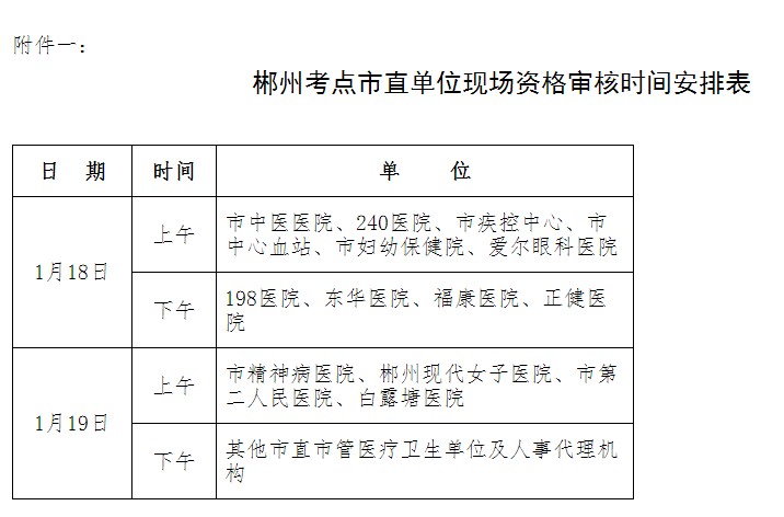 湖南郴州市2017年中初級衛(wèi)生資格考試報(bào)名現(xiàn)場確認(rèn)及資格審核公告