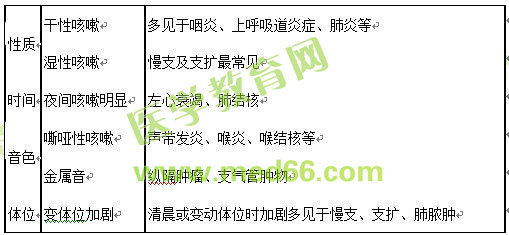 醫(yī)學教育網初級護師：《答疑周刊》2017年第14期