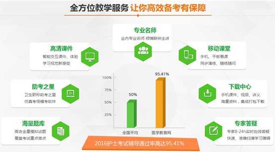 遵義市2017年護士資格考試培訓輔導班網(wǎng)絡講座視頻招生火爆進行中