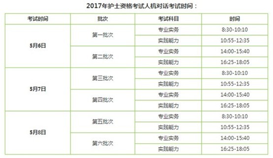 2017年大連市護(hù)士執(zhí)業(yè)資格輔導(dǎo)培訓(xùn)班講座視頻火爆招生，報課12大理由！