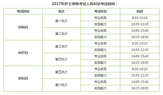 2017年玉溪市護(hù)士執(zhí)業(yè)資格輔導(dǎo)培訓(xùn)班講座視頻火爆招生，報(bào)課12大理由！