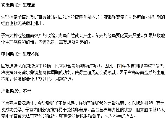 不要忽視宮寒！宮寒3大階段危害你知道嗎？
