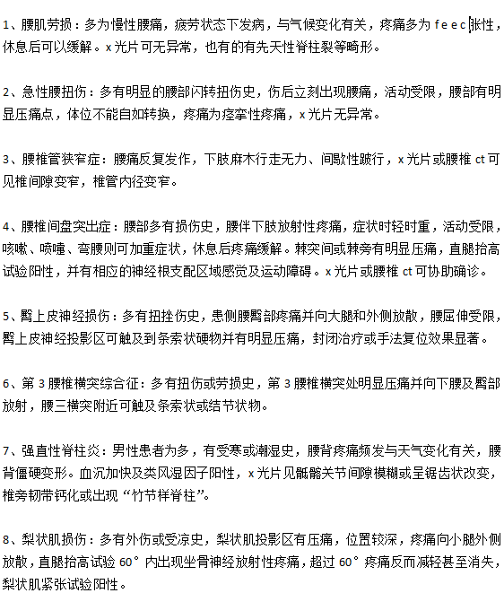癥狀表現(xiàn)為腰腿痛的疾病有哪些？以及各自的特點是什么？