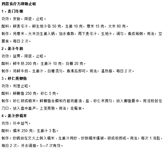 你知道中醫(yī)中有哪些緩解妊娠嘔吐的妙方嗎？