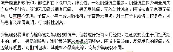 早期流產(chǎn)與宮外孕的區(qū)別是什么？如何判斷？