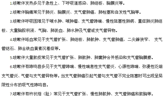 咳嗽的伴發(fā)癥狀可能與這些疾病有關(guān)系