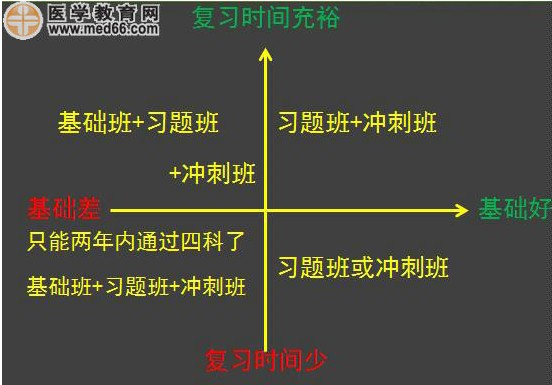 2017年執(zhí)業(yè)藥師資格考試培訓(xùn)輔導(dǎo)班