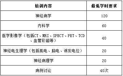 理論培訓內容和要求 