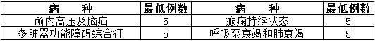 神經(jīng)內(nèi)科住院醫(yī)師規(guī)范化培訓(xùn)輪科內(nèi)容和考核要求4
