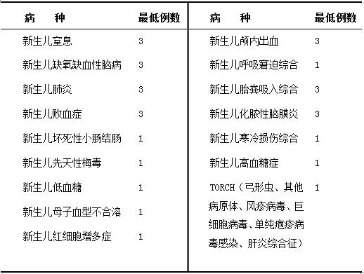 兒科住院醫(yī)師在新生兒科輪轉(zhuǎn)培訓(xùn)要求