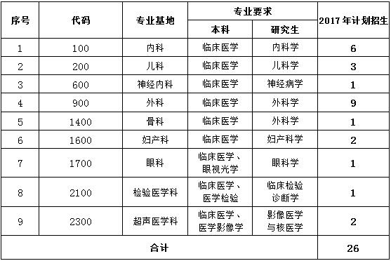 佛山市三水區(qū)人民醫(yī)院2017年住院醫(yī)師規(guī)范化培訓(xùn)招生專(zhuān)業(yè)