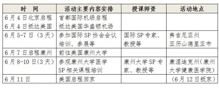  “標(biāo)準(zhǔn)化病人”（SP）2017年赴美國(guó)考察培訓(xùn)通知 