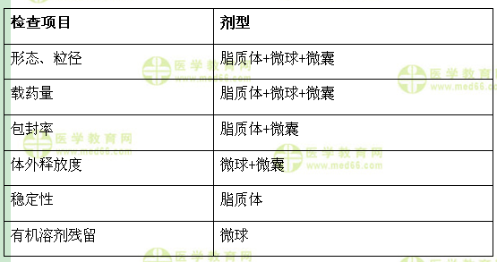 醫(yī)學(xué)教育網(wǎng)初級(jí)藥師：《答疑周刊》2017年第22期