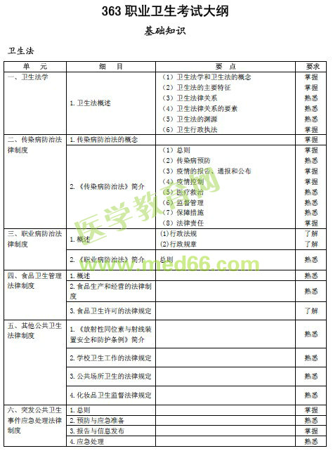 2017年職業(yè)衛(wèi)生主治醫(yī)師考試大綱