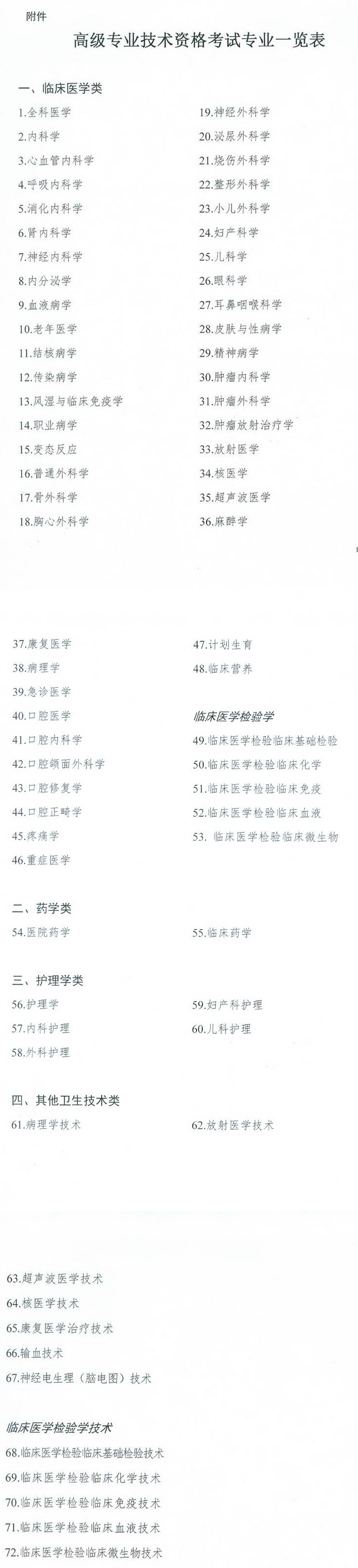 委直屬聯(lián)系單位2017年衛(wèi)生高級專業(yè)技術資格考試通知
