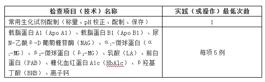 醫(yī)學檢驗科住院醫(yī)師在臨床化學檢驗科輪轉培訓的內容和要求