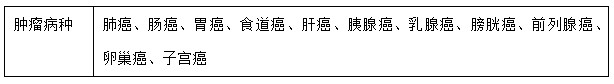 中醫(yī)住院醫(yī)師規(guī)范化培訓學員在中醫(yī)腫瘤科輪科培訓內(nèi)容
