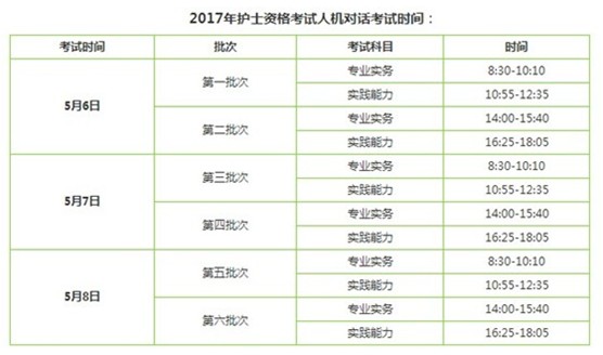 2017年江西鷹潭市護(hù)士執(zhí)業(yè)資格輔導(dǎo)培訓(xùn)班講座視頻火爆招生，報(bào)課12大理由！