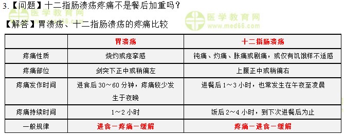 醫(yī)學(xué)教育網(wǎng)初級護(hù)師：《答疑周刊》2017年第21期