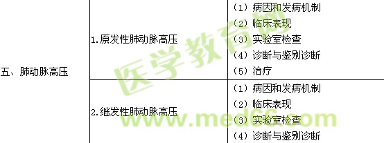 2019呼吸內(nèi)科學主治醫(yī)師專業(yè)知識大綱