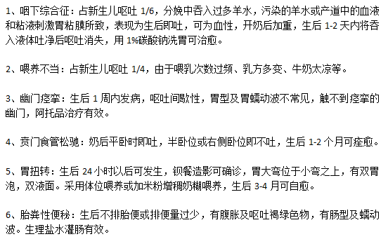 導(dǎo)致新生兒嘔吐的6大元兇分別是什么？
