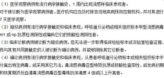 你知道禽流感的診斷標(biāo)準(zhǔn)有哪些嗎？