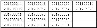 上海岳陽(yáng)中西醫(yī)結(jié)合醫(yī)院2017年住院醫(yī)師規(guī)范化培訓(xùn)學(xué)員招錄面試通知2